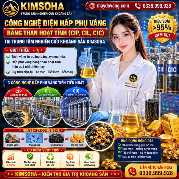 CÔNG NGHỆ ĐIỆN HẤP PHỤ VÀNG BẰNG THAN HOẠT TÍNH (CIP, CIL, CIC) 